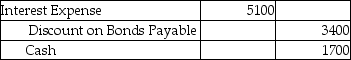 On January 1,2019,Agree Company issued $85,000 of five-year,8% bonds when the market interest rate was 12%.The issue price of the bonds was $62,401.Agree uses the effective-interest method of amortization for bond discount.Semiannual interest payments are made on June 30 and December 31 of each year.Which of the following is the correct journal entry to record the first interest payment? (Round all amounts to the nearest whole dollar. ) A) B) C) D)