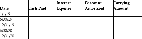 On January 1,2019,Parker Advertising Company issued $50,000 of six-year,3% bonds when the market interest rate was 4%.The bonds were issued for $47,356.Parker uses the effective-interest method of amortization for bond discount.Semiannual interest payments are made on June 30 and December 31 of each year.Prepare the amortization table for the first four interest payments.(Round your answers to the nearest dollar number. )   