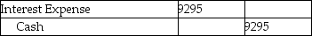 On January 1,2019,Castle Services issued $169,000 of six-year,12% bonds when the market interest rate was 11%.The bonds were issued for $172,000.Castle uses the effective-interest method to amortize the bond premium.Semiannual interest payments are made on June 30 and December 31 of each year.Which of the following is the correct journal entry to record the first interest payment? (Round your answers to the nearest dollar number. ) A) B) C) D)