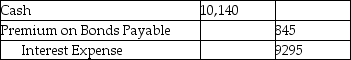 On January 1,2019,Castle Services issued $169,000 of six-year,12% bonds when the market interest rate was 11%.The bonds were issued for $172,000.Castle uses the effective-interest method to amortize the bond premium.Semiannual interest payments are made on June 30 and December 31 of each year.Which of the following is the correct journal entry to record the first interest payment? (Round your answers to the nearest dollar number. ) A) B) C) D)