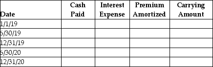 On January 1,2019,Eastern Services issued $140,000 of four-year,9% bonds when the market rate was 8%.The bonds were issued at $144,713.Eastern uses the effective-interest method to amortize the bond premium.Semiannual interest payments are made on June 30 and December 31 of each year.Prepare the amortization table for the first four interest payments.(Round your answers to the nearest dollar number. )   