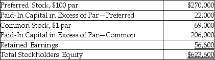 The following information is from the December 31,2018 balance sheet of January Corporation.   What is the average issue price of the preferred stock shares? (Round answers to the nearest dollar. )  A) $108 B) $100 C) $167 D) $106