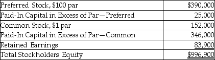 The following information is from the December 31,2018 balance sheet of May Corporation.   What was the total paid-in capital as of December 31,2018? A) $736,000 B) $996,900 C) $913,000 D) $888,000