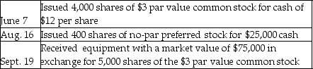 Smart Electronics completed the following stock issuance transactions:    Prepare the journal entries to record these transactions.Explanations are not required.