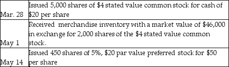 Budget Office Supply Corporation completed the following stock issuance transactions:    Prepare the journal entries to record these transactions.Explanations are not required.