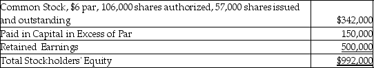 A corporation reported the following equity section on its current balance sheet.The common stock is currently selling for $15.00 per share.   Which of the following would be included in the entry to record the distribution of a 15% stock dividend? A) Common Stock-$6 Par Value would be credited for $51,300. B) Stock Dividends would be debited for $95,400. C) Paid-In Capital in Excess of Par-Common is debited for $95,400. D) Stock Dividends would be credited for $51,300.