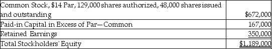 Megastar Corporation reported the following equity section on its current balance sheet.The common stock is currently selling for $18.25 per share.   What would be the balance in the Common Stock account after the issuance of a 10% stock dividend? A) $334,000 B) $604,800 C) $739,200 D) $672,000