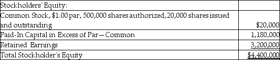 On July 31,2018,Baldwin,Inc.reported the following information in the equity section of their balance sheet:    Assume that Baldwin splits its common stock 3-for-1.Prepare an equity section of the balance sheet that shows the effects of the stock split.(Please round all numbers to the nearest cent. )
