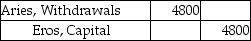 Aries and Eros start a partnership with capital contributions of $37,000 and $63,000,respectively.Over the course of the year,Aries withdraws $4800 from the business in order to meet his personal expenses.Which of the following is the correct journal entry to close the relevant Withdrawals account at the end of the year? A)    B)    C) No entry D)   