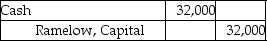 Floyd and Merriam start a partnership business on June 12,2019.Their capital account balances as of December 31,2020 stood as follows:   Floyd agrees to sell half of his share to Ramelow in exchange for $32,000 cash.Which of the following is the correct journal entry in the books of the firm for the above transfer of interest? A)    B)    C)    D)   