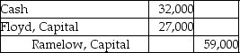 Floyd and Merriam start a partnership business on June 12,2019.Their capital account balances as of December 31,2020 stood as follows:   Floyd agrees to sell half of his share to Ramelow in exchange for $32,000 cash.Which of the following is the correct journal entry in the books of the firm for the above transfer of interest? A)    B)    C)    D)   