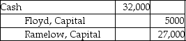 Floyd and Merriam start a partnership business on June 12,2019.Their capital account balances as of December 31,2020 stood as follows:   Floyd agrees to sell half of his share to Ramelow in exchange for $32,000 cash.Which of the following is the correct journal entry in the books of the firm for the above transfer of interest? A)    B)    C)    D)   