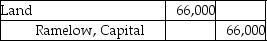 Floyd and Merriam start a partnership business on June 12,2019.Their capital account balances as of December 31,2020 stood as follows:   Floyd and Merriam share profits and losses equally.They agreed to dissolve the partnership and start a new one,admitting Ramelow for one-half share in the capital in exchange for land with a market value of $66,000.Which of the following is the correct journal entry to record the introduction of Ramelow as a partner? A)    B)    C)    D)   