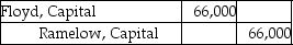Floyd and Merriam start a partnership business on June 12,2019.Their capital account balances as of December 31,2020 stood as follows:   Floyd and Merriam share profits and losses equally.They agreed to dissolve the partnership and start a new one,admitting Ramelow for one-half share in the capital in exchange for land with a market value of $66,000.Which of the following is the correct journal entry to record the introduction of Ramelow as a partner? A)    B)    C)    D)   