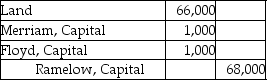Floyd and Merriam start a partnership business on June 12,2019.Their capital account balances as of December 31,2020 stood as follows:   Floyd and Merriam share profits and losses equally.They agreed to dissolve the partnership and start a new one,admitting Ramelow for one-half share in the capital in exchange for land with a market value of $66,000.Which of the following is the correct journal entry to record the introduction of Ramelow as a partner? A)    B)    C)    D)   
