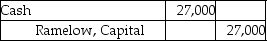 Floyd and Merriam start a partnership business on June 12,2019.Their capital account balances as of December 31,2020 stood as follows: They agreed to admit Ramelow into the business for a one-fifth interest in the new partnership.Ramelow contributes $27,000 cash in exchange for the partnership interest.Assume that Floyd and Merriam shared profits and losses in a 3:1 ratio before the admission of Ramelow.Which of the following is the correct journal entry to record the above admission? A) B) C) D)
