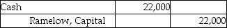 Floyd and Merriam start a partnership business on June 12,2019.Their capital account balances as of December 31,2020 stood as follows: They agreed to admit Ramelow into the business for a one-third interest in the new partnership.Ramelow contributes $22,000 cash in exchange for the partnership interest.Assume that Floyd and Merriam shared profits and losses equally before the admission of Ramelow.Which of the following is the correct journal entry to record the above admission? A) B) C) D)