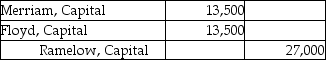 Floyd and Merriam start a partnership business on June 12,2019.Their capital account balances as of December 31,2020 stood as follows: They agreed to admit Ramelow into the business for a one-third interest in the new partnership.Ramelow contributes $22,000 cash in exchange for the partnership interest.Assume that Floyd and Merriam shared profits and losses equally before the admission of Ramelow.Which of the following is the correct journal entry to record the above admission? A) B) C) D)