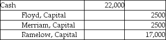 Floyd and Merriam start a partnership business on June 12,2019.Their capital account balances as of December 31,2020 stood as follows: They agreed to admit Ramelow into the business for a one-third interest in the new partnership.Ramelow contributes $22,000 cash in exchange for the partnership interest.Assume that Floyd and Merriam shared profits and losses equally before the admission of Ramelow.Which of the following is the correct journal entry to record the above admission? A) B) C) D)