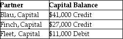 A partnership is liquidating.The partners share profits and losses equally.After liquidating the assets and paying the liabilities,the partners' capital accounts are as follows:   Assume Fleet contributes the capital deficiency.How much cash is available to distribute to the partners? A) $41,000 B) $57,000 C) $68,000 D) $79,000