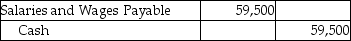 For the month of September,Seawide Sales Company recorded gross pay of $74,500.The net pay for the month amounted to $59,500.The salaries are paid on October 5.Which of the following is the journal entry for the payment of salaries? A)    B)    C)    D)   