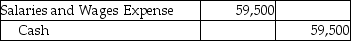 For the month of September,Seawide Sales Company recorded gross pay of $74,500.The net pay for the month amounted to $59,500.The salaries are paid on October 5.Which of the following is the journal entry for the payment of salaries? A)    B)    C)    D)   