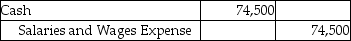For the month of September,Seawide Sales Company recorded gross pay of $74,500.The net pay for the month amounted to $59,500.The salaries are paid on October 5.Which of the following is the journal entry for the payment of salaries? A)    B)    C)    D)   