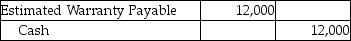Classic Sales Company offers warranties on all their electronic goods.Warranty expense is estimated at 3% of sales revenue.In 2018,the company had $602,000 of sales.In the same year,it paid out $12,000 of warranty payments.Which of the following is the entry needed to record the estimated warranty expense? A)    B)    C)    D)   