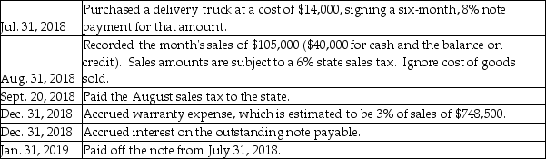 The following transactions of Windsor Enterprises occurred in 2018 and 2019:    Journalize the transactions in Windsor's general journal.Explanations are not required.Round to the nearest dollar.
