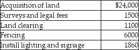 Bachman Company plans to develop a shopping center.In the first quarter,the following amounts were spent:   What amount should be recorded as the cost of the land in the company's books? A) $32,600 B) $26,600 C) $28,460 D) $31,100