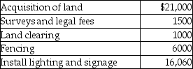 McArthur Company plans to develop a shopping center.In the first quarter,the following amounts were spent:   What amount should be recorded as the land improvements cost? A) $7000 B) $8500 C) $22,060 D) $2500