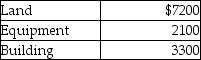 <strong>Anderson Company has purchased a group of assets for $23,800.The assets and their relative market values are listed below.   Which of the following amounts would be debited to the Land account? (Round any intermediate calculations to two decimal places,and your final answer to the nearest dollar. )</strong> A)$4200 B)$13,566 C)$4046 D)$6188 <div style=padding-top: 35px> 