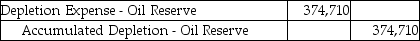 An oil well cost $2,050,000 and is calculated to hold 290,000 barrels of oil.There is no residual value.Which journal entry is needed to record the expense for the extraction of 53,000 barrels of oil during the year? All 53,000 barrels were sold during the year.(Round any intermediate calculations to the nearest cent,and your final answer to the nearest dollar. )  A)    B)    C)    D)   
