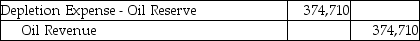 An oil well cost $2,050,000 and is calculated to hold 290,000 barrels of oil.There is no residual value.Which journal entry is needed to record the expense for the extraction of 53,000 barrels of oil during the year? All 53,000 barrels were sold during the year.(Round any intermediate calculations to the nearest cent,and your final answer to the nearest dollar. )  A)    B)    C)    D)   