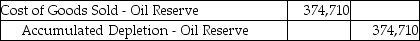 An oil well cost $2,050,000 and is calculated to hold 290,000 barrels of oil.There is no residual value.Which journal entry is needed to record the expense for the extraction of 53,000 barrels of oil during the year? All 53,000 barrels were sold during the year.(Round any intermediate calculations to the nearest cent,and your final answer to the nearest dollar. )  A)    B)    C)    D)   