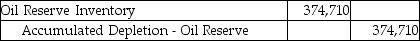 An oil well cost $2,050,000 and is calculated to hold 290,000 barrels of oil.There is no residual value.Which journal entry is needed to record the expense for the extraction of 53,000 barrels of oil during the year? All 53,000 barrels were sold during the year.(Round any intermediate calculations to the nearest cent,and your final answer to the nearest dollar. )  A)    B)    C)    D)   