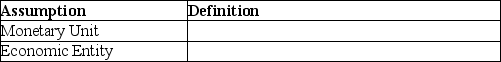 Provide the definition of each of the following accounting assumptions.   