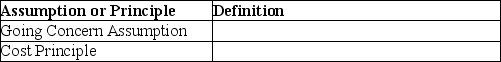 Provide the definition of each of the following accounting assumptions or principles.   