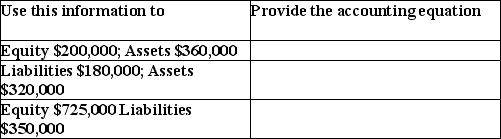 Using the following information,provide the complete accounting equation.   