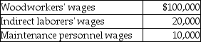 Specialty Wood Products,Inc.had the following manufacturing labor costs last month:   Provide the journal entry to record the labor costs incurred,which will be paid at a later date.Omit explanation.<div style=padding-top: 35px> 