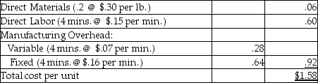 Beacon Novelties manufactures frisbees that it sells to other companies for customizing with their own logos.Beacon prepares flexible budgets and uses a standard cost system to control manufacturing costs.The standard unit cost of a frisbee is based on static budget volume of 60,000 frisbees per month:    Actual cost and production information for June 2019 follows: a.There were no beginning or ending inventory balances.All expenditures were on account. b.Actual production and sales were 62,000 frisbees. c.Actual direct materials usage was 10,000 lbs.at an actual cost of $0.24 per lb. d.Actual direct labor usage was 208,000 minutes at a total cost of $37,440. e.Actual overhead cost was $8,000 variable and $30,000 fixed. f.Selling and administrative costs were $130,000 Requirements 1.Compute the cost and efficiency variances for direct materials and direct labor. 2.Journalize the purchase and usage of direct materials and the assignment of direct labor,including the related variances.