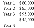 Learn Safe Driving School is considering purchasing new autos costing $235,000.The company's management has estimated that the autos will generate cash inflows as follows:   Considering the residual value is zero,calculate the payback period.Round to one decimal place<div style=padding-top: 35px> 