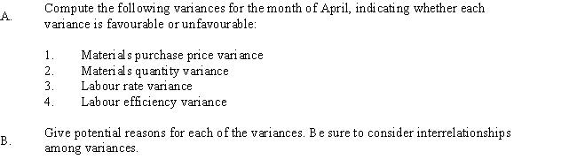 Islander Corporation manufactures a product with the following standard costs: Standards are based on normal monthly production involving 2,000 direct labour hours (500 units of output). The following information pertains to the month of April:    Required:     