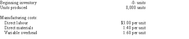The variable costing income statement for Kilem Company for this year is as follows: Selected data for this year concerning the operations of the company are as follows: Required: Prepare an absorption costing income statement for this year.