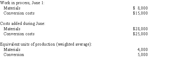 The following information is available for Painting Department for June:    -Refer to the Figure.What would be Painting Department's cost per equivalent unit for conversion when using the weighted average method? A) $3.00 B) $5.00 C) $8.00 D) $9.00