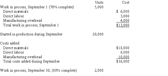 The following information is available for Department ABC for the month of September: Materials are added at the beginning of the process. (Round unit costs to two decimal places.)     -Refer to the Figure.What would be Department ABC's cost of ending work in process when using the FIFO method? A) $3,160 B) $3,500 C) $3,552 D) $3,960