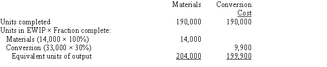  Saracha,Inc.manufactures products that pass through two or more processes.The company uses the weighted average method to compute unit costs.During October,equivalent units were computed as follows: The unit cost was computed as follows:    Required:   \begin{array} { l r }  \text { Materials } & \$ 15.00 \\ \text { Conversion cost } & 13.00 \\ \text { Total cost per unit } & \$ 28.00 \end{array}  A. Determine the cost of the goods transferred out. B. Determine the cost of ending work in process. 