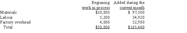  The Stewart Company had computed the flow of units for Department 123 for the month of July as follows:   \begin{array}{ll} \text { Work in process, July 1: } & 10,000 \\ \text { Started into production during July } & 39,000 \\ \text { Units to be accounted for } & 49,000 \end{array}  Materials are added at the beginning of the process.There were 8,000 units of work in process at July 31.The work in process at July 1 was 70% complete as to direct labour and factory overhead costs,and the work in process at July 31 was 60% complete as to direct labour and factory overhead costs.What was the cost of the goods transferred out and in ending work in process using the FIFO method?    