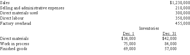 Information from the records of Becker Corporation for December is as follows:    -Refer to the Figure.What are the prime costs? A) $564,000 B) $650,000 C) $805,000 D) $969,000