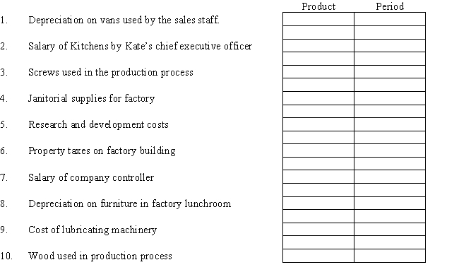 Kitchens by Kate,maker of kitchen cabinets,incurred the following costs during the current year: Required: Classify each cost as either a product or period cost.   